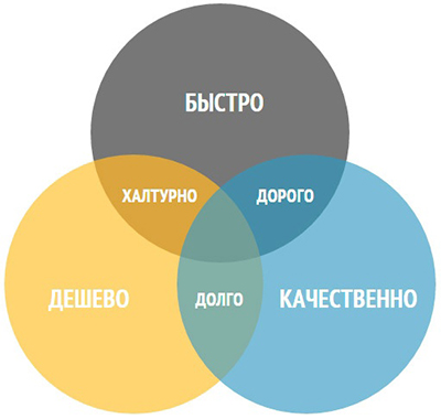 Как сэкономить на грузоперевозках?, изображение №1